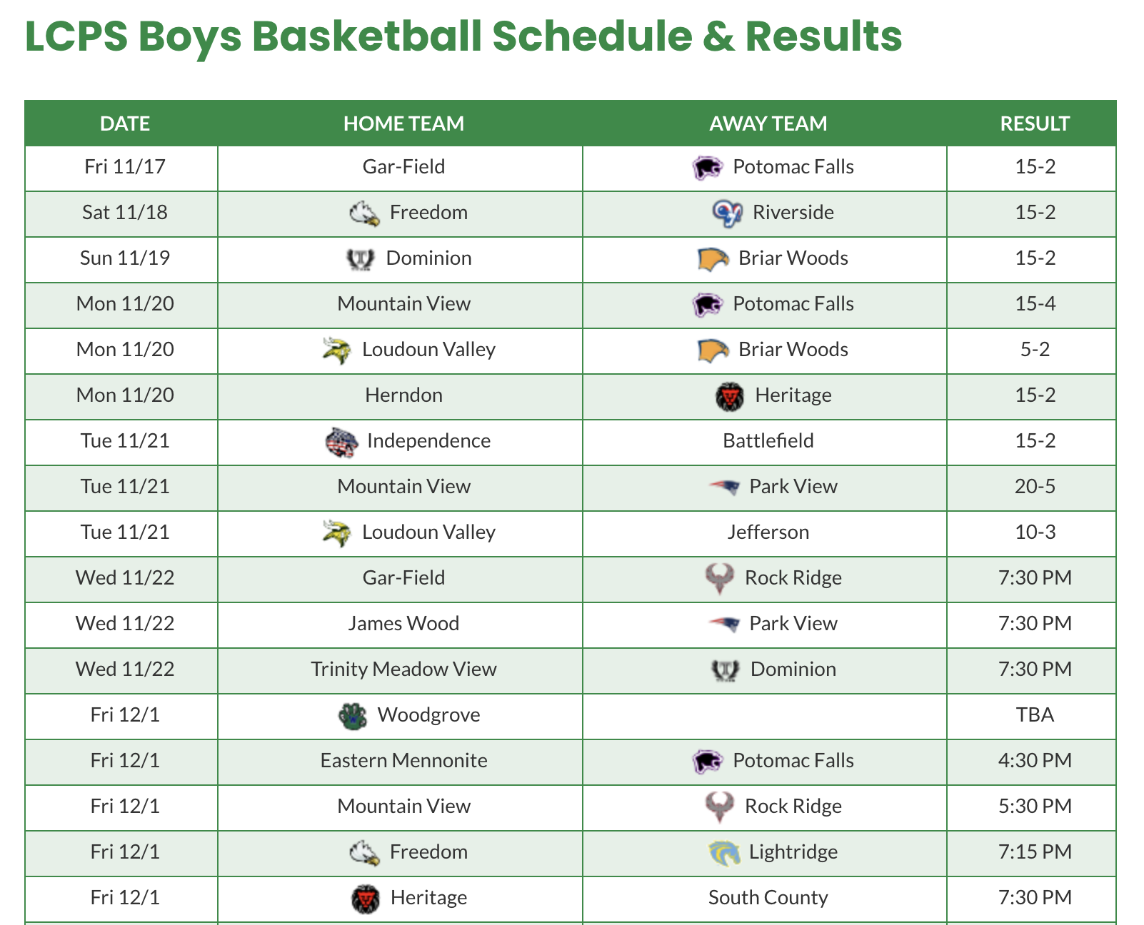 Schedule Table